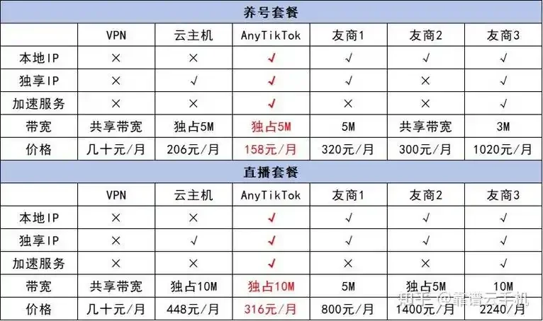 电脑屏幕显示IP测试数据，包括ping延迟、带宽速度和稳定性监控图表_1