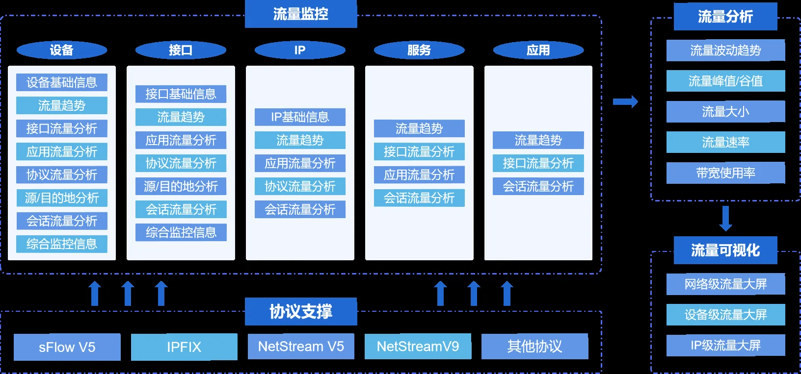 网络流量监控仪表盘展示实时数据和IP限制管理界面_1